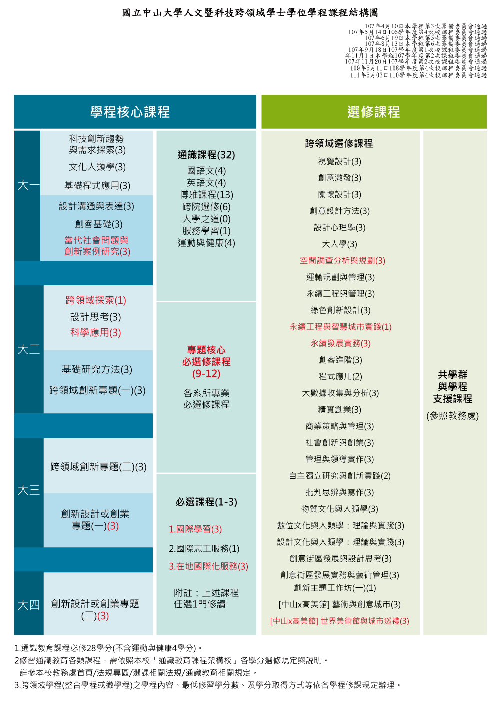 112 至 114 結構圖圖片