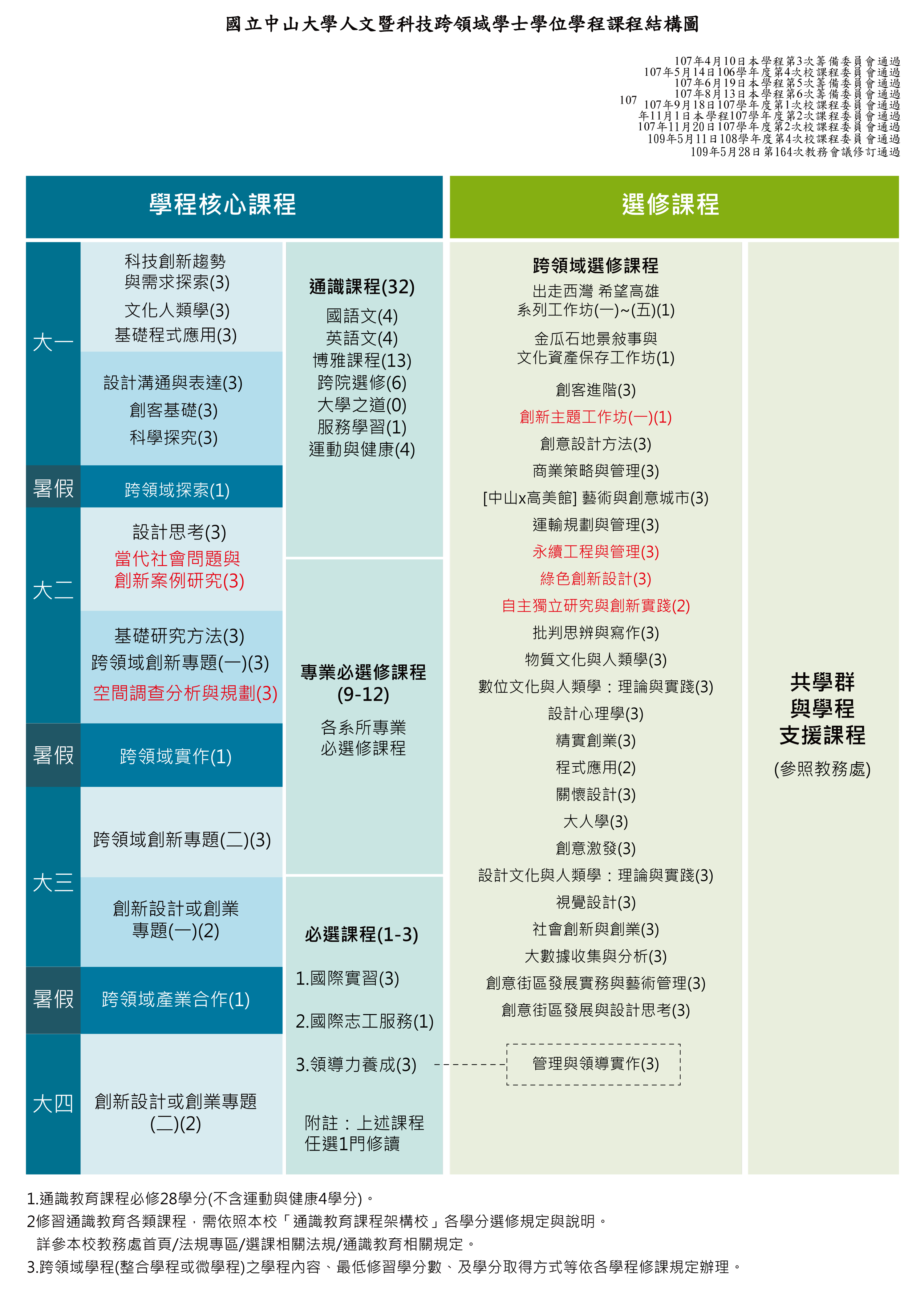 111 結構圖圖片