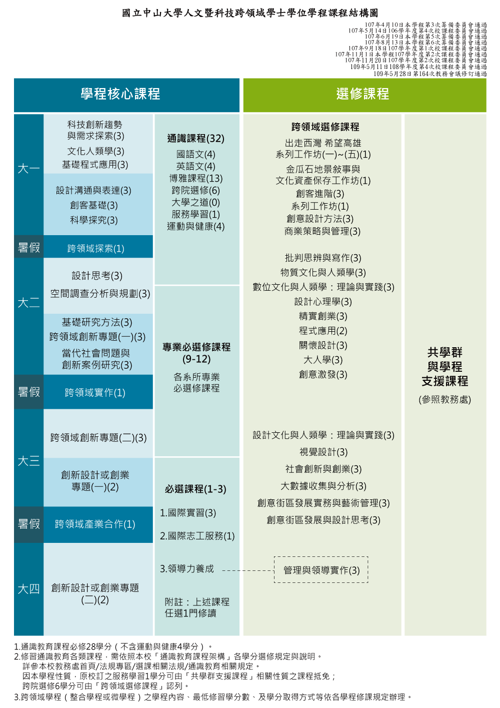 109 - 110 結構圖圖片