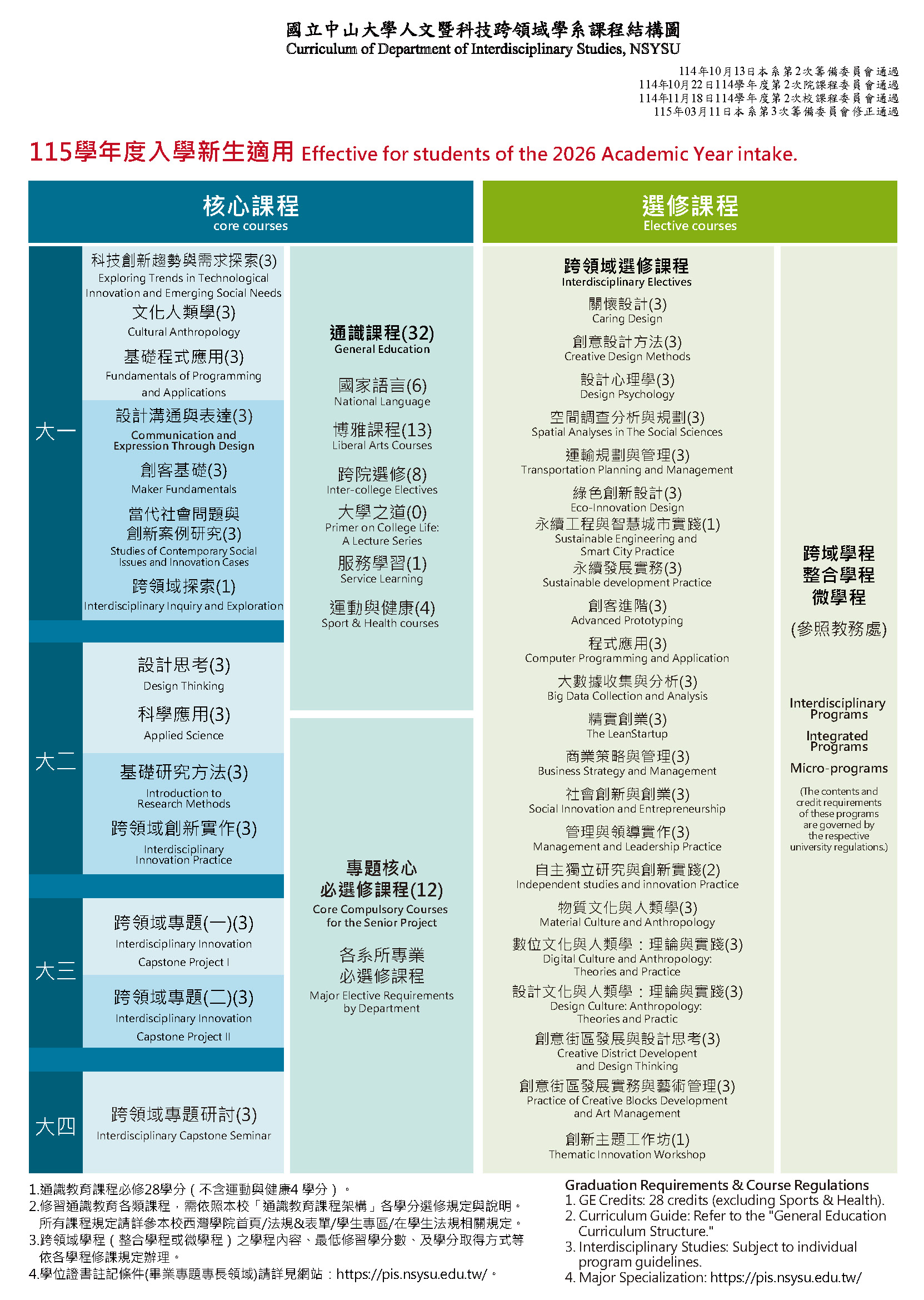 115 結構圖圖片